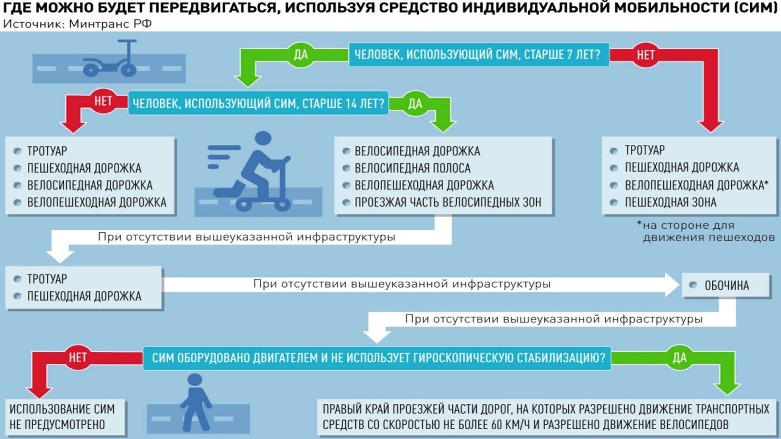 БДД Лето